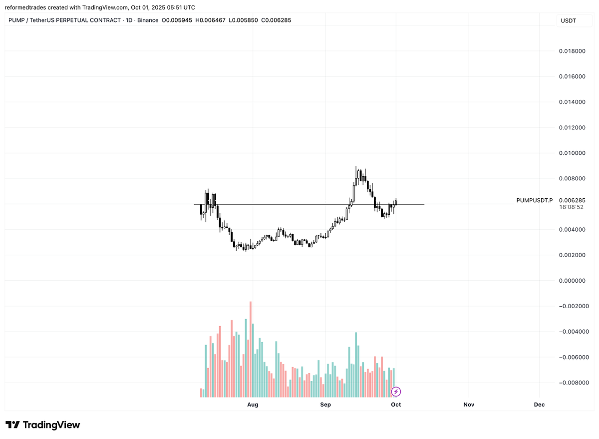 PaikCapital's tweet image. a few good ones in a sea of blood

mnt
pump

most other alts are untouchable still