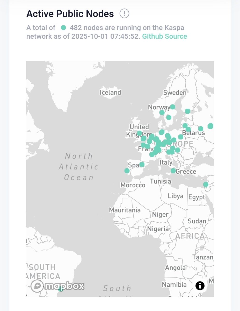 🚀 More and more public nodes are joining the $Kaspa network! 🌐

Just 2 days ago there were 397 active public nodes – today we’re already at 482! 🔥
The network is expanding, becoming more decentralized and stronger every day.

📈 The price will rise – and the hashrate will