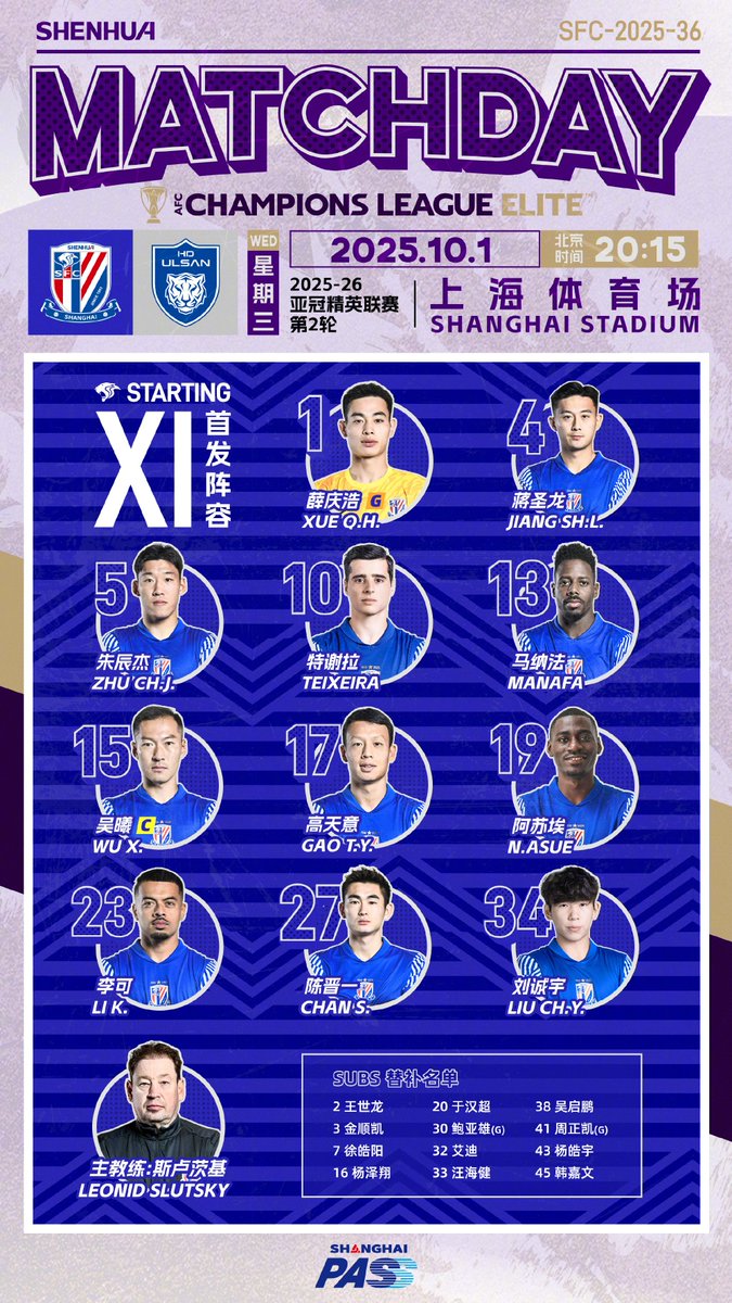 Shanghai Shenhua starting XI vs Ulsan HD in #ACLElite 2025/26

GK
1 Xue Qinghao

DF
4 Jiang Shenglong
5 Zhu Chenjie
13 Wilson Manafá
27 Shinichi Chan

MF
10 João Carlos Teixeira
15 Wu Xi ©️
17 Gao Tianyi
23 Nico Yennaris

FW
19 Luis Asué
34 Liu Chengyu

#ACLE #ACL