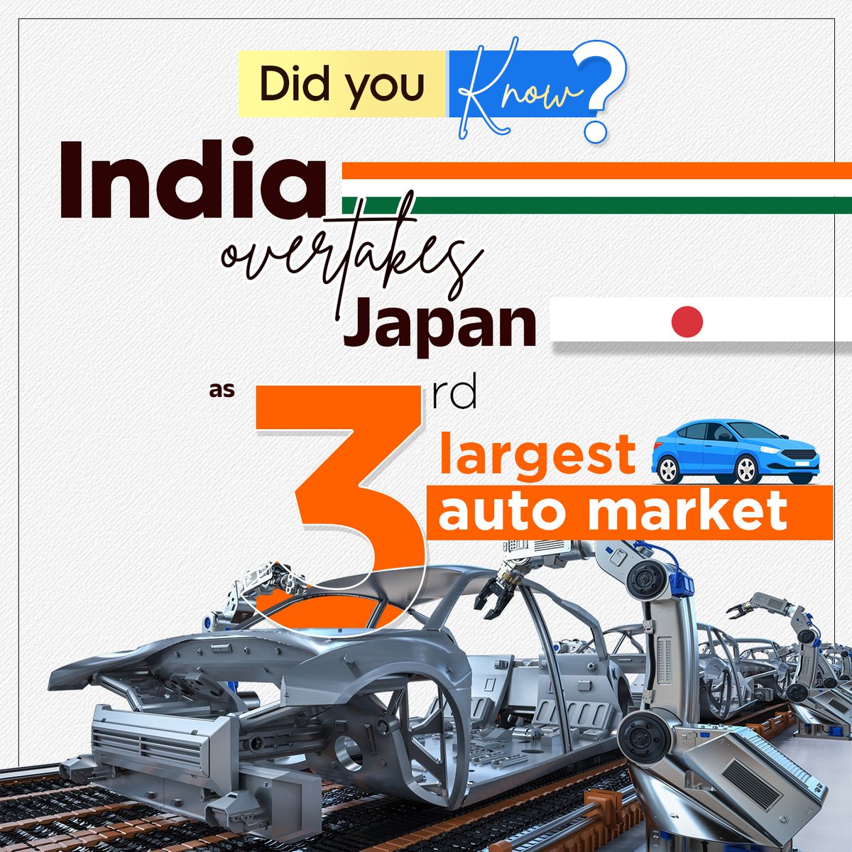 MP_MyGov's tweet photo. 🚗 Do You Know? 🇮🇳
India has overtaken Japan to become the 3rd-largest auto market in the world 🚙💥
A major milestone in India’s automotive growth, reflecting the country’s booming economy and rising demand for vehicles 🚗📈
@PMOIndia @mygovindia
#IndiaAutoMarket #AutomotiveGrowth #GlobalMilestone #MadeInIndia #AutoIndustry