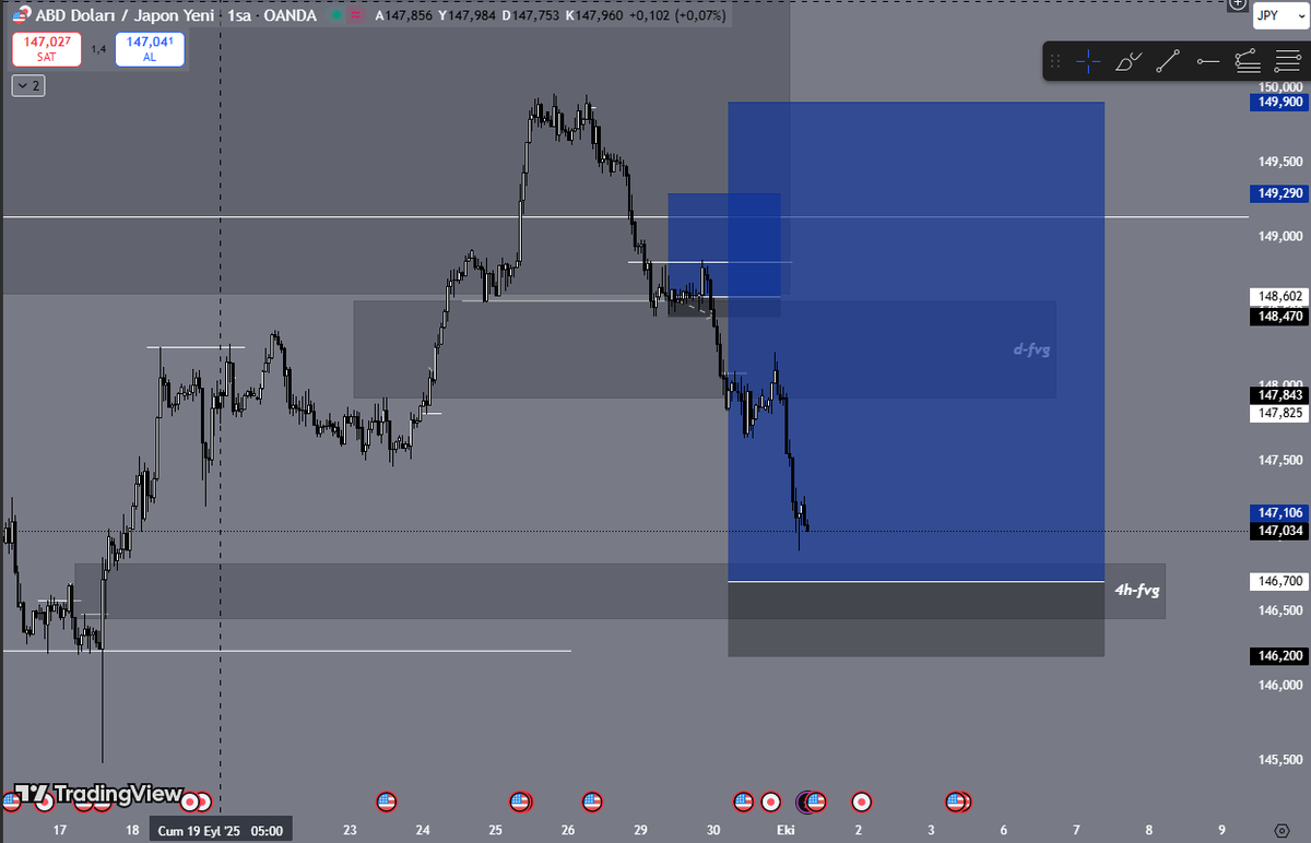 udjpy.
not financial advice.