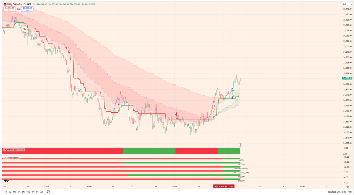 TrendRooster tweet media