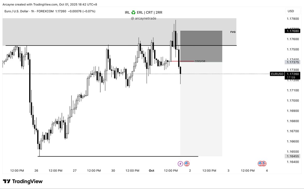 🔹 $EURUSD(Sell)

📊 Timeframe: 1D CRT
⏳ Status: Limit Order 1H

📌 <a href="/arcaynetrade/">Arcayne</a>

#Forex #EURUSD #TradingSetup #ForexEducation #PriceAction