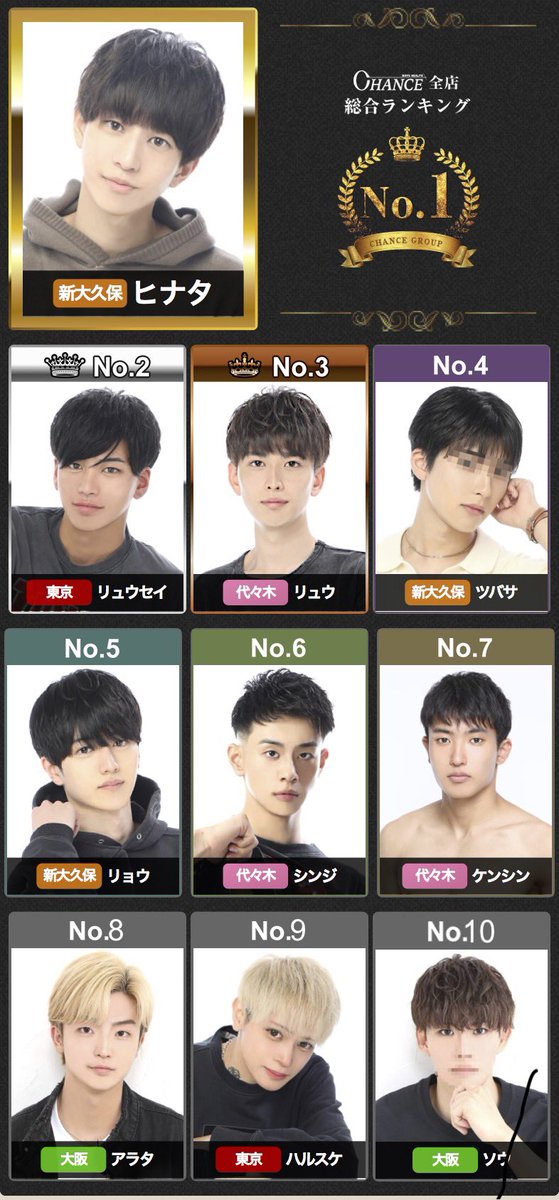 りょう🐣 (@chance_ryo_) / Posts / X