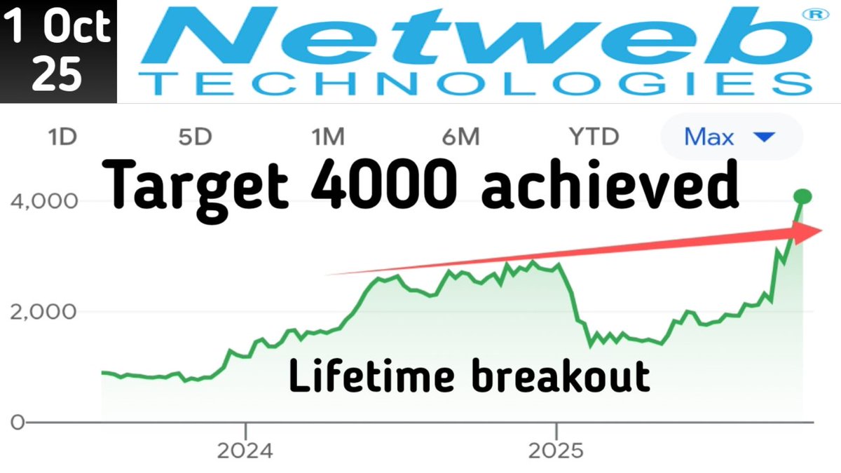 NETWEB TECNOLOGIES 
Youtube channel name: Indian Stocks chart

Below is just thumbnail of YouTube 
video you can watch full video on YouTube

For trading or Investment contact 8950674017
youtu.be/hhBGd1Jx1PY