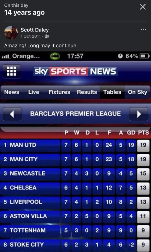 A true Facebook blast from the past. That was a special season #NUFC