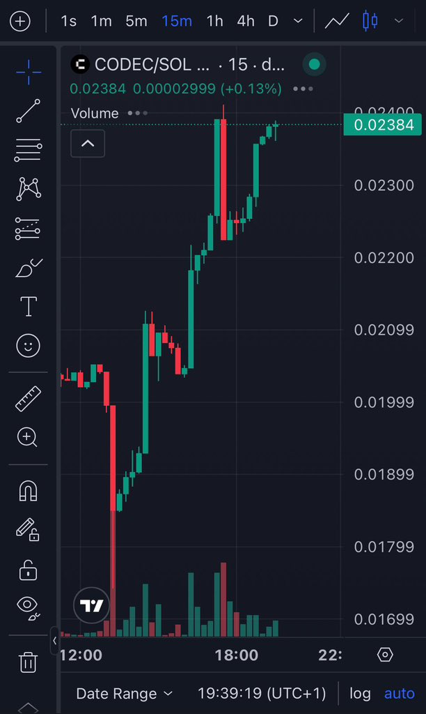 TokenGhoul_'s tweet image. $CODEC is powering up the charts 📈🔥 — momentum just keeps climbing as heavy buyers load in. This play is showing serious strength! 🚀💎
#CODEC #Solana
Ca:
69LjZUUzxj3Cb3Fxeo1X4QpYEQTboApkhXTysPpbpump