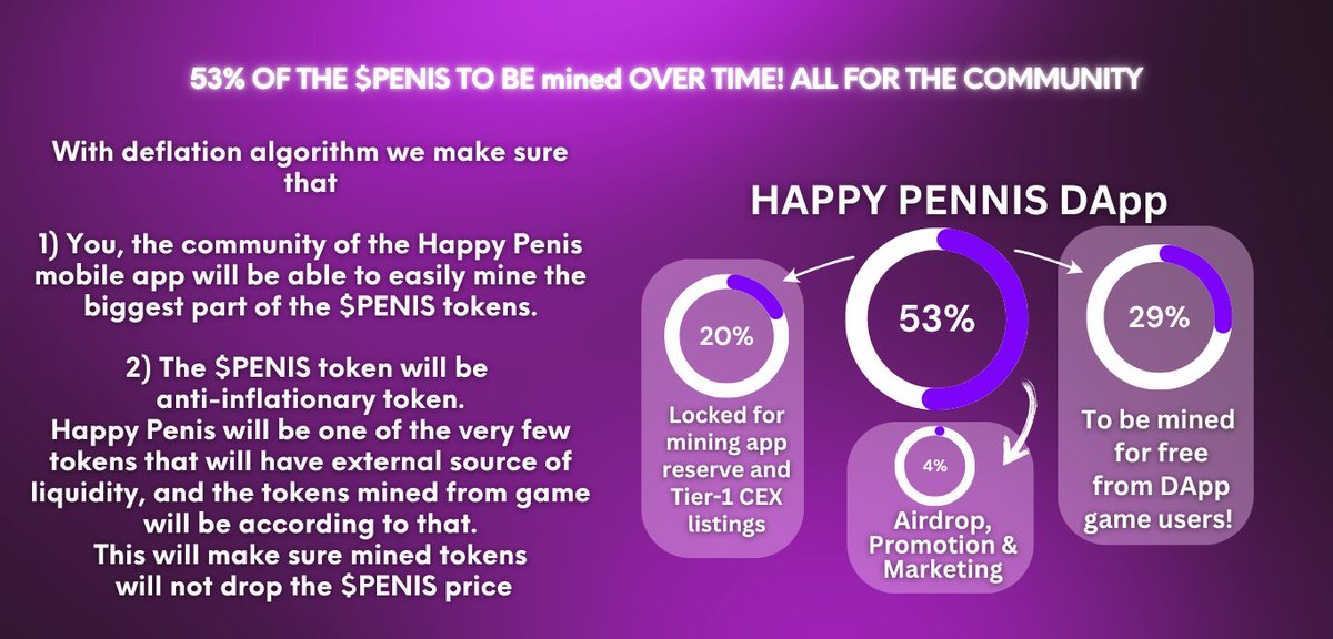 Happy Penis Token tweet media