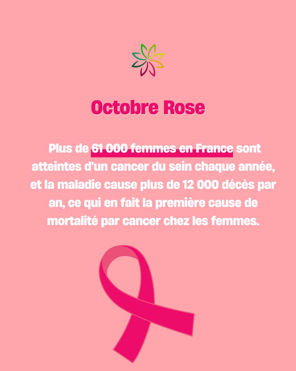 Selon l'OMS, la France hexagonale avait le plus haut taux d'incidence de cancer du sein au monde en 2022, avec l'Île-de-France en tête avec 9 440 nouveaux cas par an.

Il est urgent de donner les moyens suffisants aux centres de dépistage et aux campagnes de sensibilisation.