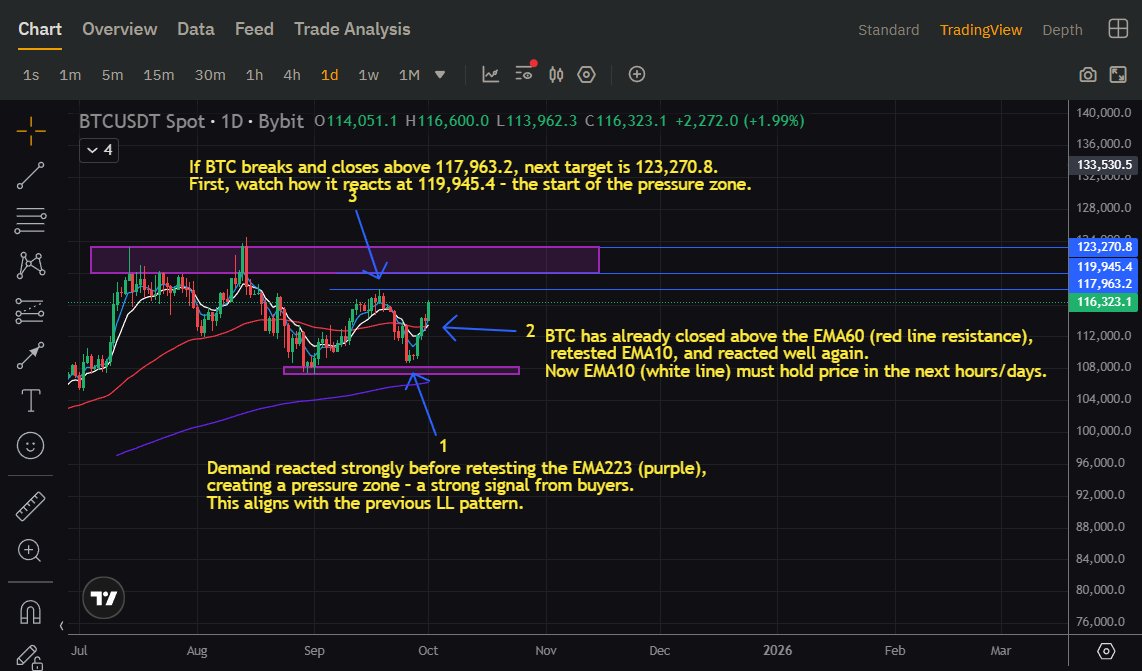 Saxamine's tweet photo. BTC/USDT Analysis

#BTCUSDT #Trading #Crypto https://t.co/tUTLjBSDp1