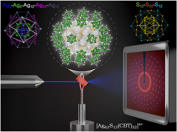 Pradeep Research Group tweet media
