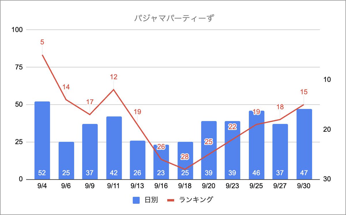 #ポーカーチェイス クラブマッチ シーズン18
15位 438pt パジャマパーティーず