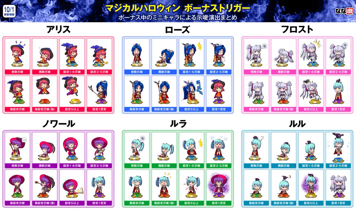 マスカレーナ リトルナイト ファンシーボール セット ARS10 ARS10＋ なな徹【公式】 on X: 