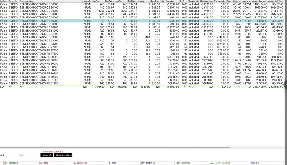 AshwinBadri2's tweet photo. System at all time high!
October month :
Algo Systems
Capital : 2 Cr
PnL : 153,660/- ๐
ROI : 0.76%
๐ข Days : 1
๐ด Days : 0
Month PNL : 0.76%๐
Good start to the October series! Smooth expiry it was.
#intraday #sensex #OptionsTrader #optionspread #niftyOptions #Nifty50 #StockMarketIndia #ExpiryDay #expirytrading