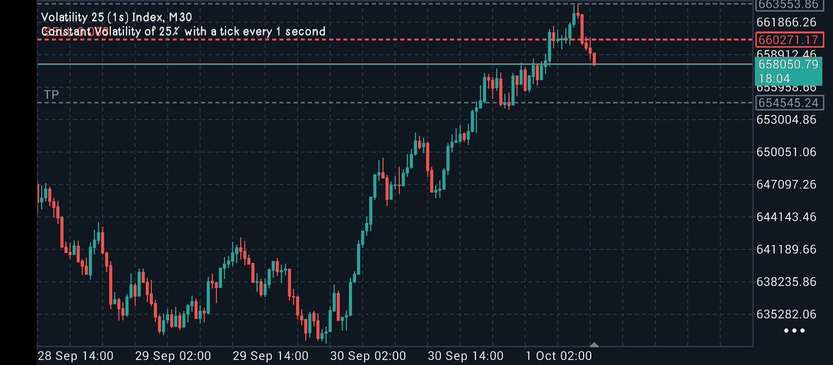 Huku hakuna masuala ya kina Trump ooh sijui USA government has shutdown huku ni mwendo wa kucheza na technical analysis tu
