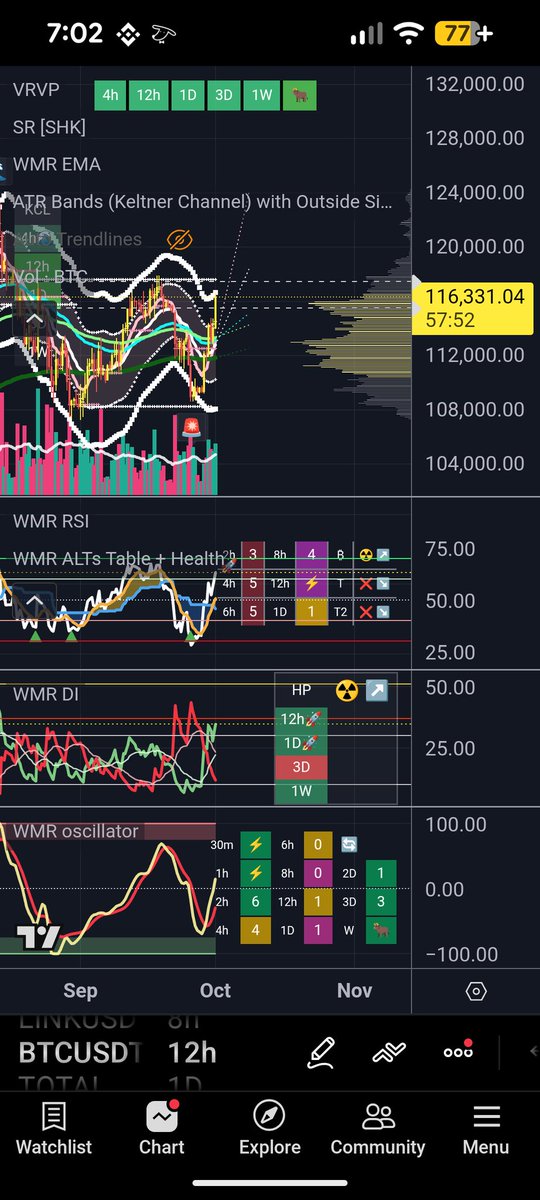this is the most difficult month I've ever been through since I have created WMR system. 
so I seized this opportunity to created the best ⭐muiti timeframe Interface optimization+ ⭐super calender 

to help anyone trade 10x easier.

for all markets!

video promo coming soon.
