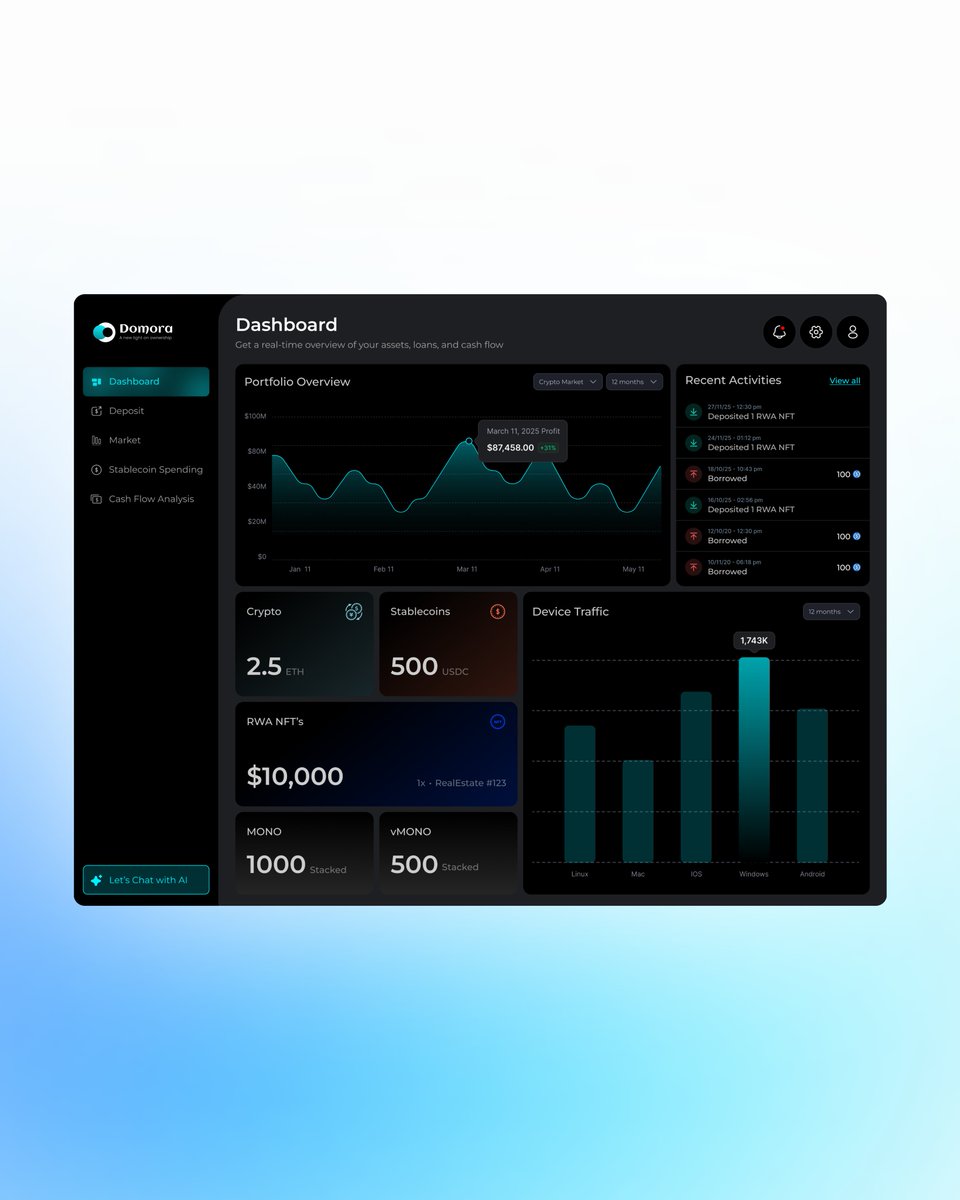 amilek_solution's tweet photo. 🔷 Redefining Real Estate Investment 📌

Blockchain makes investing smarter, transparent &amp; borderless. Turn blocks into breakthroughs🌍✨

#Blockchain #Web3 #RealEstate #FinTech #SmartInvesting #Innovation #DigitalAssets #CryptoCommunity #uiux #frontenddevelopemnt https://t.co/BOFOkuDtJB