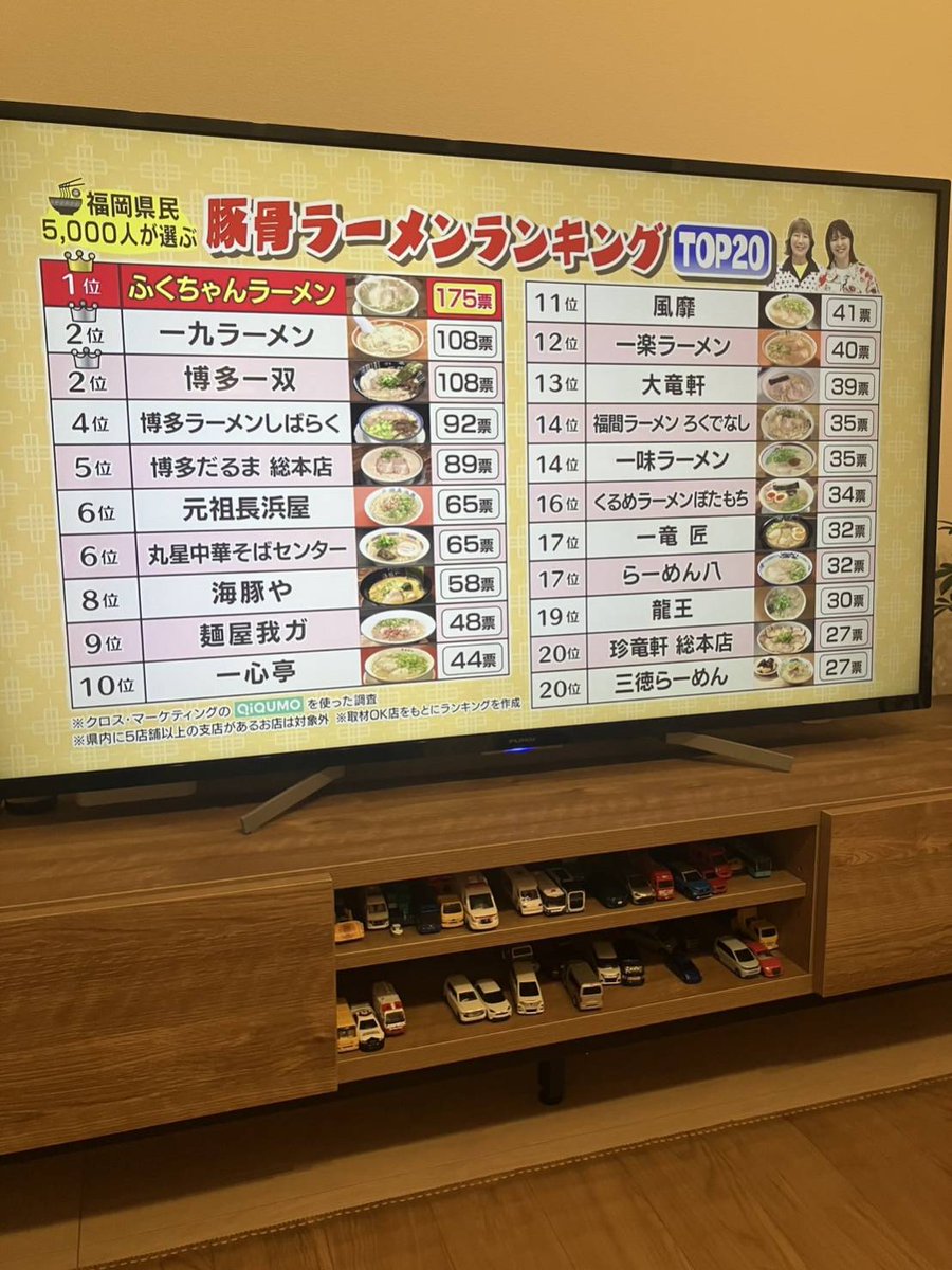 ichi_maximum's tweet photo. 我ガが1位じゃないの許せない😱 https://t.co/HxDGsnrYN4