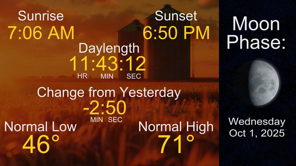 Here is a look at your day and night ahead. Have a great day! For today's forecast, click here: kwwl.com/weather/?utm_m…