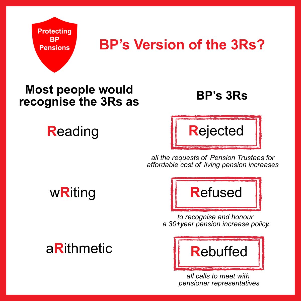 Many think of the 3 R’s as reading, writing &amp; arithmetic.
<a href="/bp_plc/">bp</a> 3 R’s?

🔴 Rejected trustees’ requests for cost-of-living rises
🔴 Refused to honour a 30+ yr pension policy
🔴 Rebuffed meetings with pensioner reps

More: bppensionergroup.org