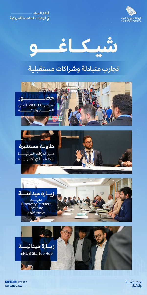 swa_gov's tweet image. في إطار جولته الرسمية بالولايات المتحدة، شارك وفد قطاع المياه السعودي في مؤتمر #WEFTEC والطاولة المستديرة السعودية-الأمريكية مع كبرى الشركات الأمريكية لبحث حلول مبتكرة في مجال المياه. وزار معهد DPI بجامعة إلينوي وحاضنة الابتكار mHUB لبحث فرص التعاون وتبادل الخبرات، وللاطلاع على