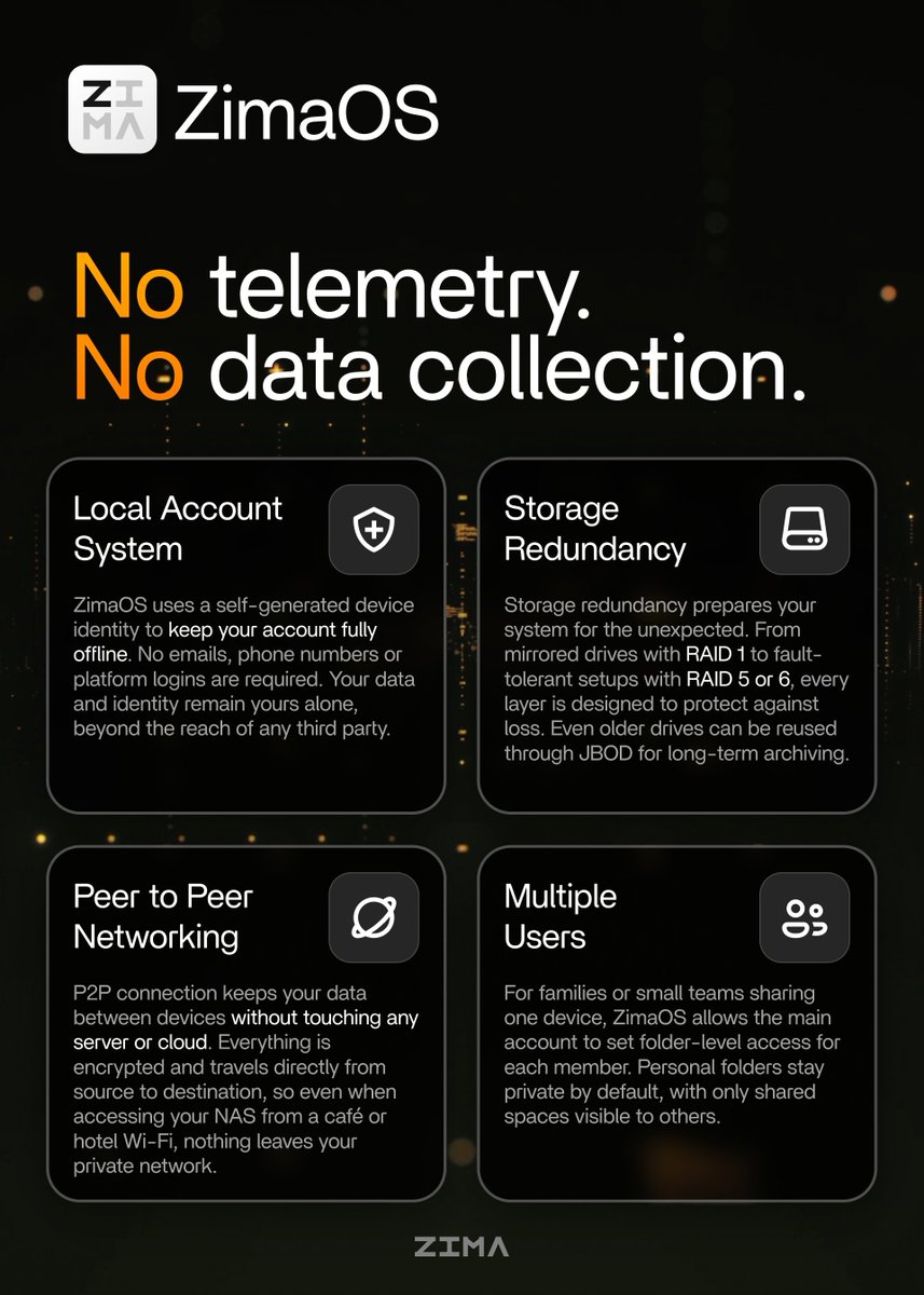 ZimaSpace's tweet image. Your data belongs only to you. ZimaOS NO Telemetry and  No Data Collects , with local accounts and P2P connections, your privacy stays rock-solid.   

bit.ly/4gUTzdF   
#ZimaOS #NoTelemetry  #Data #Privacy #P2P  #SelfHosted