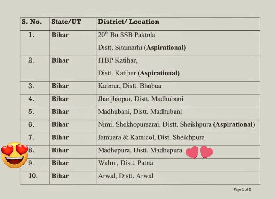 IndexMadhepura's tweet photo. Finally, the Union Cabinet has approved opening a Kendriya Vidyalaya in #Madhepura.😀

A big step for quality education in our district. Heartfelt thanks to everyone who supported and raised their voice for this demand. 🙏 🙌

#Madhepura #Education #KV https://t.co/QPMdWJY0vS