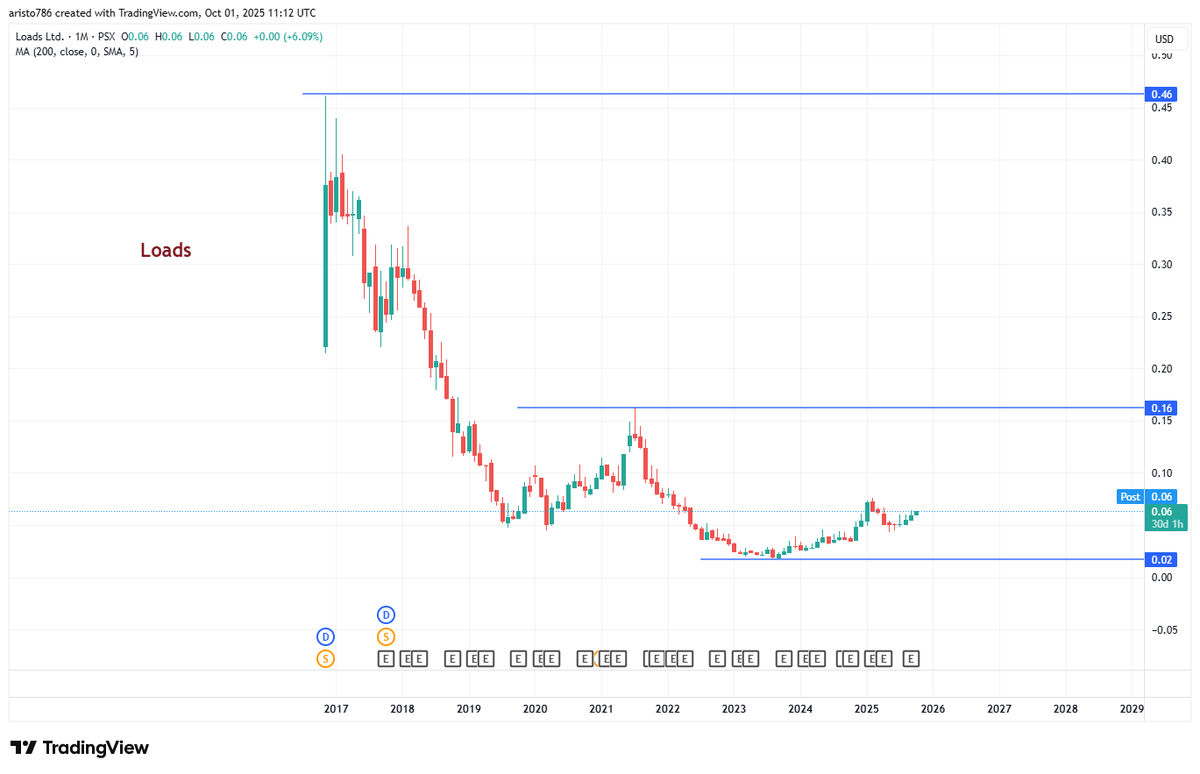 Nasir_dar101's tweet image. Imagination pe aj kal koi Pabandi to nahi hai?
ok.
Just Imagine 2 cents.
Then .............. 6 ............
&amp;amp; ........ . . . . .   46 . . . . . 
Imagination pe koi Pabandi to nahi.
#LOADS #kse100 #PSX  
😀😀😀