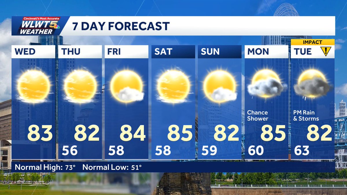 Randi Rico WLWT tweet media