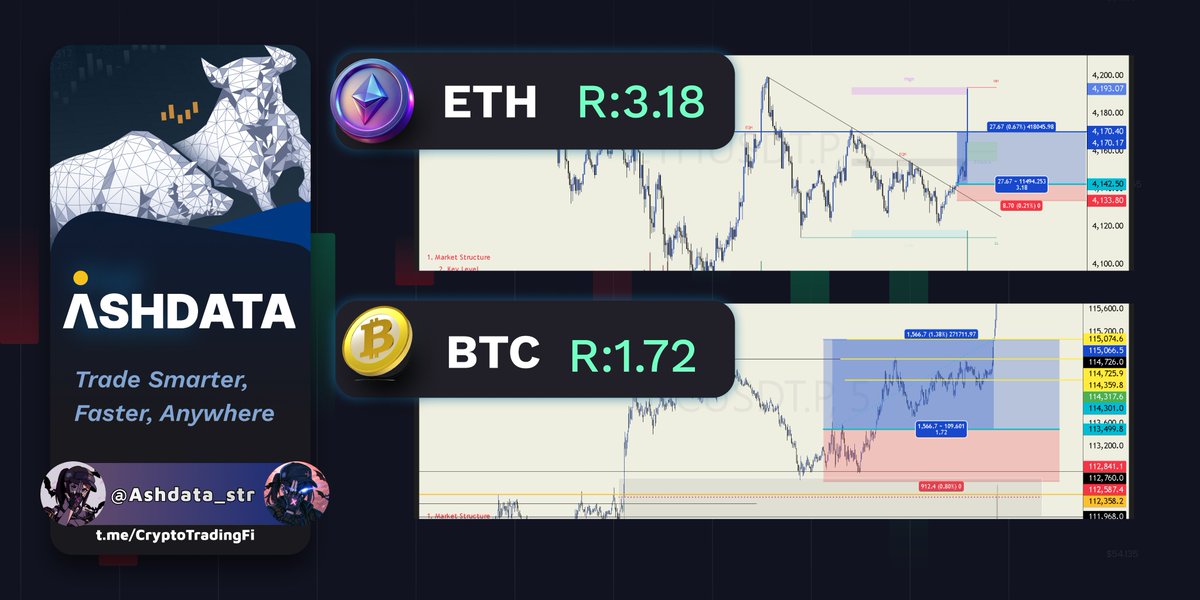 $ETH signal → R:R 3.18
$BTC signal → R:R 1.72
Not all trades are equal. Choose smarter.

👉 <a href="/Ashdata_str/">重生之邪修交易Ash by Ashdata</a>
Alpha Group t.me/CryptoTradingFi