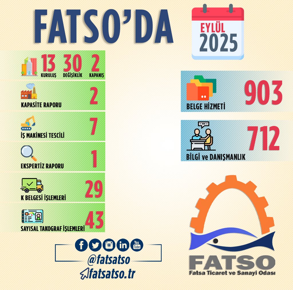 FATSO'da Eylül ayı da dolu dolu geçti. Detaylar görselde 👇