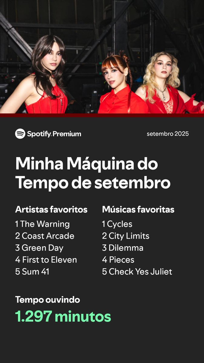 The Warning e <a href="/CoastArcade/">Coast Arcade</a> se tornaram duas das minhas bandas favoritas😁