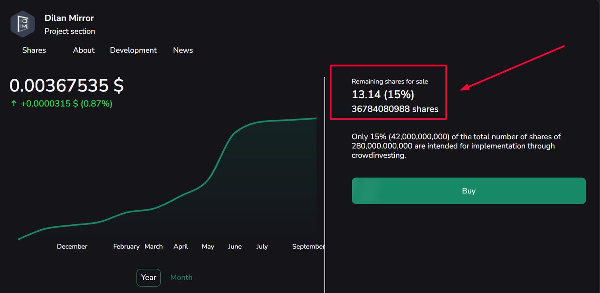 seodiger's tweet image. ✨ Calling all investors! ✨
The future is reflected in Dilan Mirror, and only 15% of shares remain!🌟
💵 Price per share: $0.00367535
⏳ Act fast before they’re gone 👇bit.ly/SmartMirrorInv…
#InvestmentOpportunity #SmartMirrorTech #DilanMirror #CrowdInvesting #GrowYourWealth