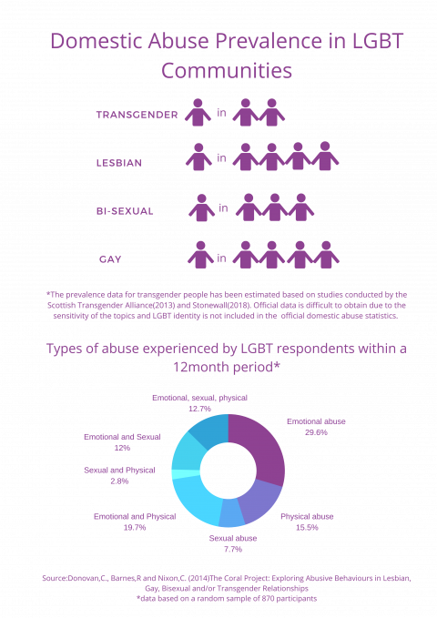 October is Domestic Violence Awareness month. 
Let's see all victims. Every victim demographic. They all matter; they all deserve aid. 

Please remember the estimated 315,128 children, annual, that are known victims of abuse.