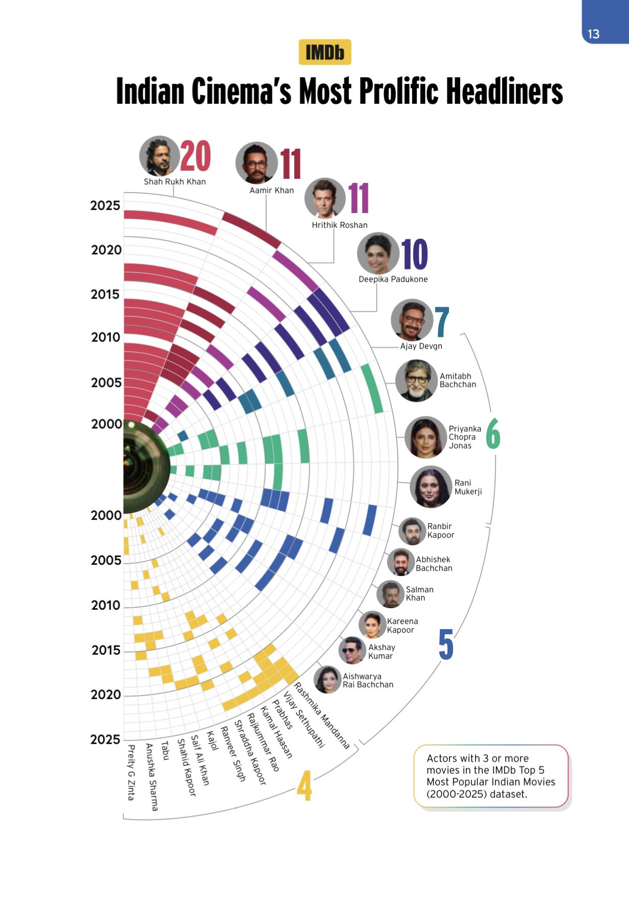 Srkforlife on X: "KING + PERFECTION +GREEKGOD +QUEEN✨ #SRK #AamirKhan #HrithikRoshan #Deepika https://t.co/Ssb1NATZsq" / X