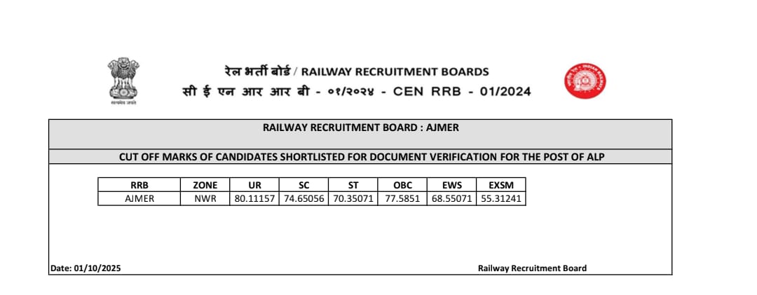 Vijayluffy_943's tweet photo. यही पाखण्ड लोग आरक्षण पर सवाल खड़े करते हैं
👇
EWS का कटऑफ SC से भी नीचे जाता है, क्यों भाई किधर है तुमलोगो की मैरिट https://t.co/DMOokrndl4
