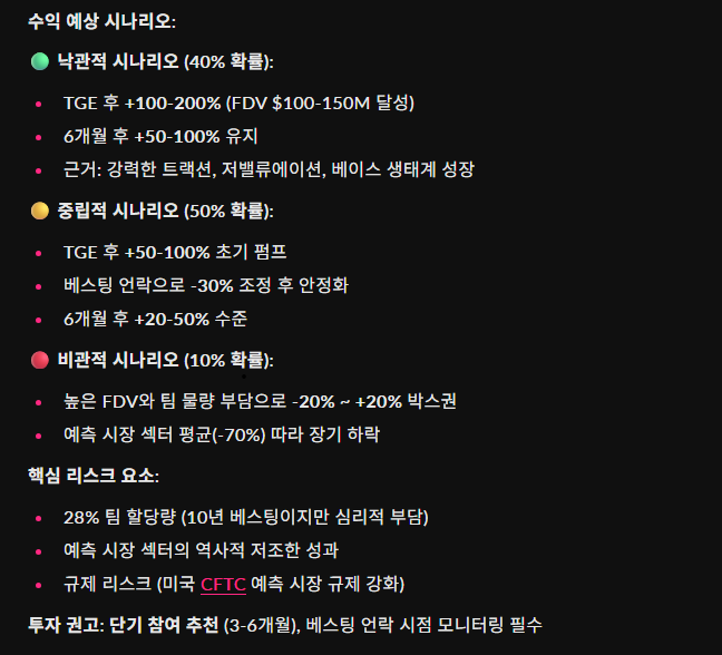 woosain999's tweet photo. 카이토 런치패드 limitless 세일 분석 반드시 참여해야겠지?

@KaitoAI @trylimitless https://t.co/DY2a5VMaxG