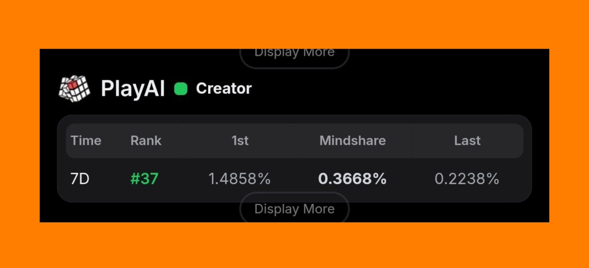 xaijnt77357's tweet image. Once I perfect my act of shitposting, it&apos;s finished for kaito leaderboards. 😤

But for now study @playAInetwork. People who are positioned properly might eat good. Moved from 40 t0 37 on 7 days. 

→ A modular AI layer built for Web3 applications
→ Uses Oasis Nodes:
 • Servers…