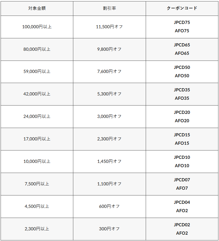 新型Win11搭載♥NECレッド色♥DVD焼き♥新品SSD256GB×年賀状 No41020 赤色 windows11 Corei7-3632QM SSD 512GB メモリ16G NEC