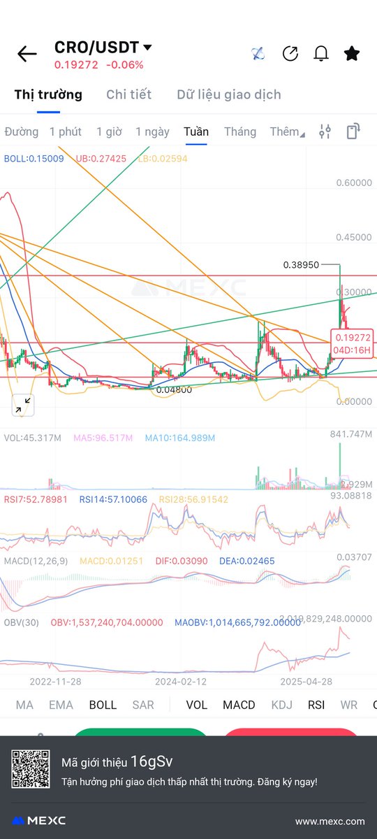 411lmc's tweet photo. $CRO 5 BUY signals ? https://t.co/Dz8ptrzXHn