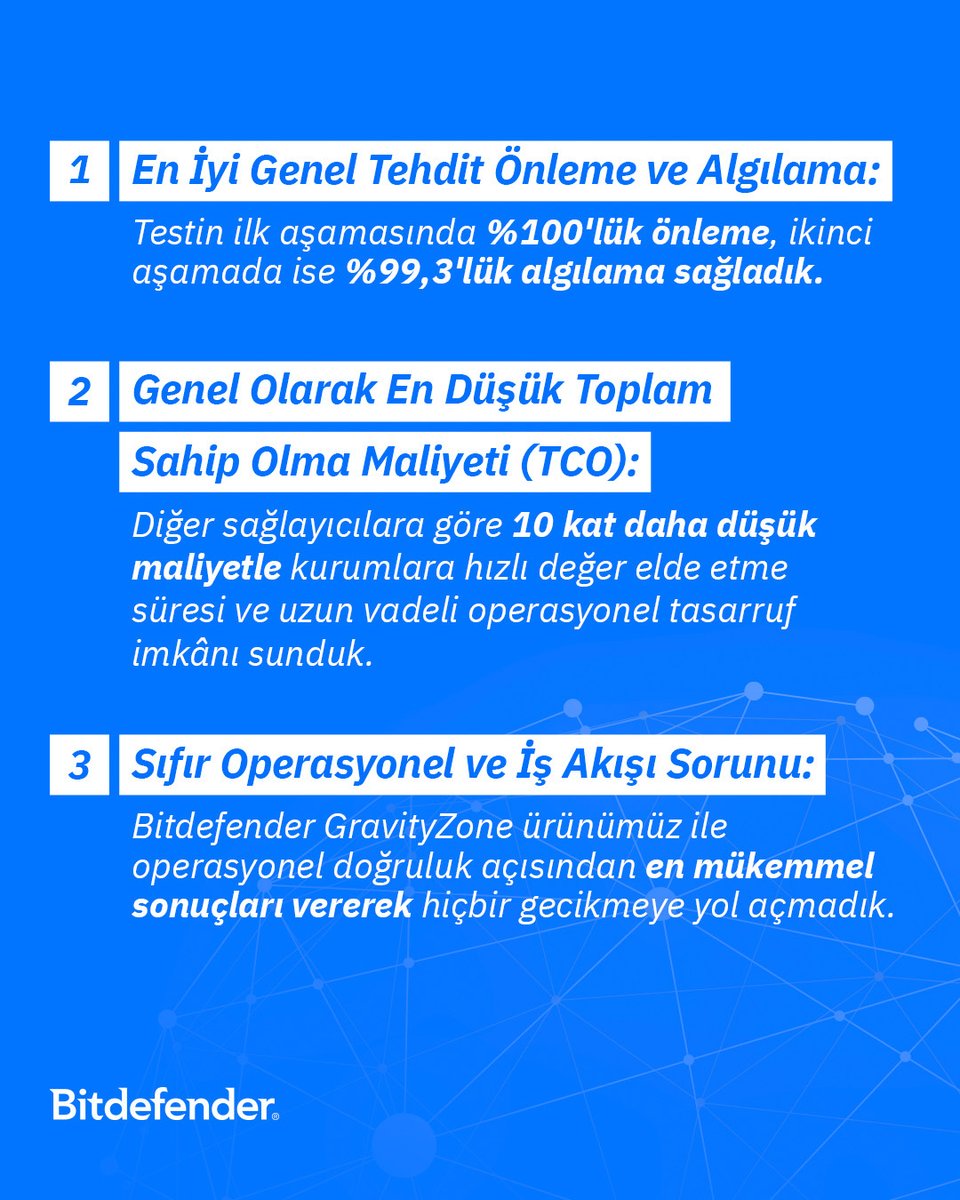 Bitdefender, bağımsız antivirüs test kuruluşu AV-Comparatives Uç Nokta Önleme ve Müdahale (EPR) Karşılaştırma Raporu 2025'te önleme, algılama ve müdahale etkinliği alanlarında titiz standartları karşıladığı için EPR Sertifikası ile ödüllendirdi.