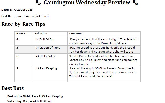 True to form, no good last night but having another crack at Cannington tonight. 

Some very even racing and I've avoided maidens to appease <a href="/THale795008/">Tony Hale</a>