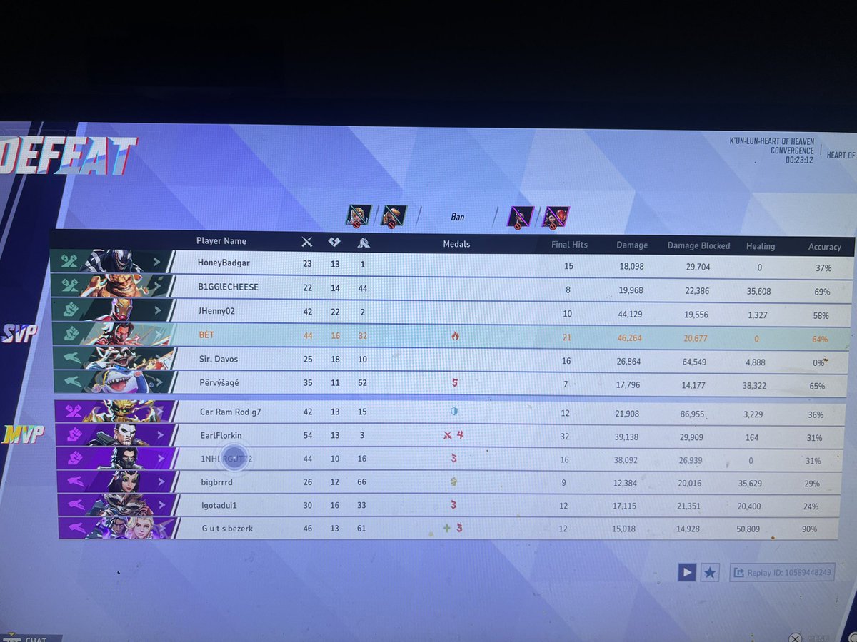 Guapom0ney's tweet photo. My team is bad 8/10 games shits wild😭😂 #marvelRivals #PS5 #EOMMisreal https://t.co/vFFvRMzC1j