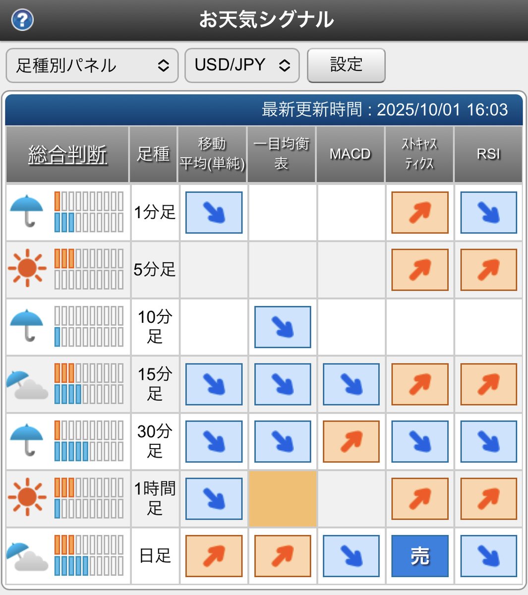 外為どっとコム on X