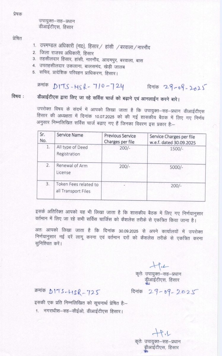 हिसार हरियाणा में अब डीड रजिस्ट्रेशन के लिए देने होंगे 200 की जगह 1500 रुपए। और टोकन इश्यू के लिए अब शून्य की जगह 200 रुपए देने होंगे।
भाई अगर टोकन का दुरुपयोग हो रहा है तो नुमाइशी तौर पर 1 या 5 रुपए भी रखे जा सकते थे।
फिर ये कहते है #gst बचत उत्सव मनाओ।
हम इस निर्णय को गलत मानते