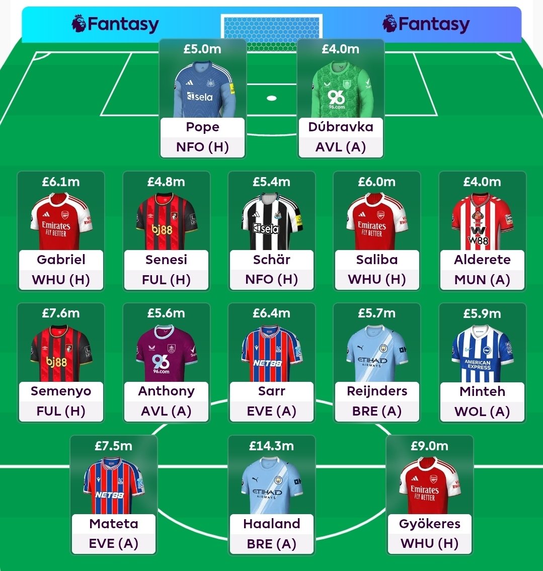 Anders L. Fosse tweet media