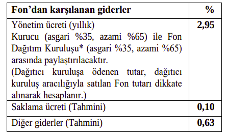 KAnalizler's tweet image. ℹ️Bugünkü verilere göre #DNH kodlu fon TEFAS&apos;ta işlem görmeye başlamış.  

DNH - Deniz Portföy İnşaat Sektörü Hisse Senedi Serbest (TL) Fon (Hisse Senedi Yoğun Fon)