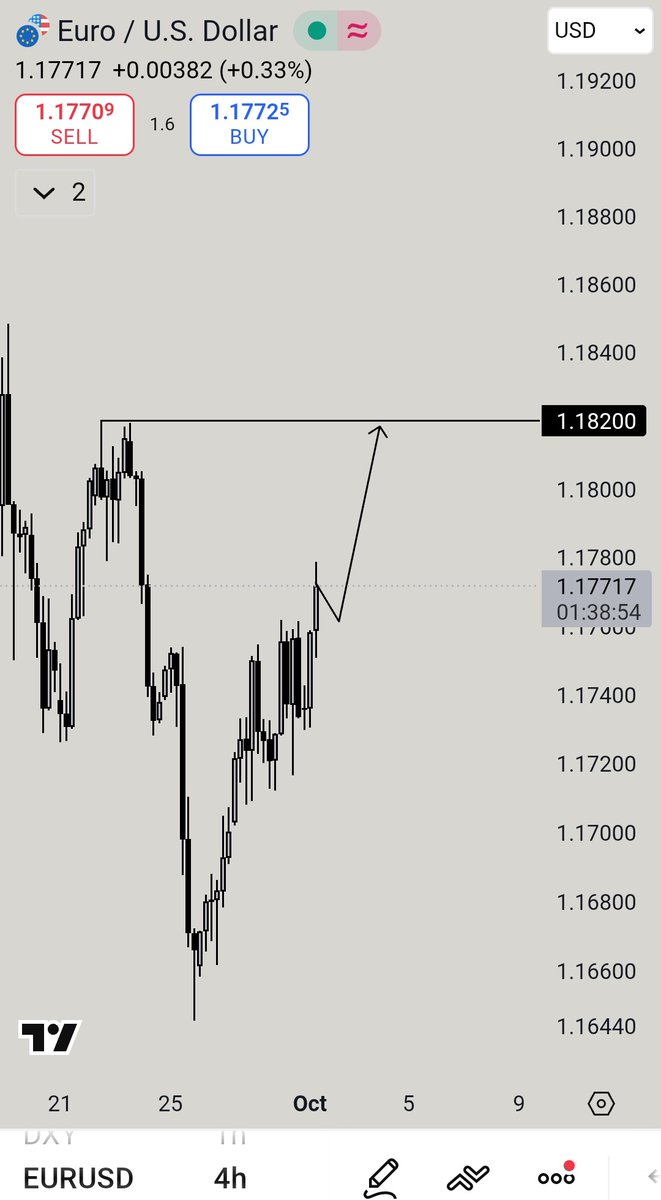 mhtrading_smc's tweet image. For me now, that&apos;s my #EURUSD Plan.