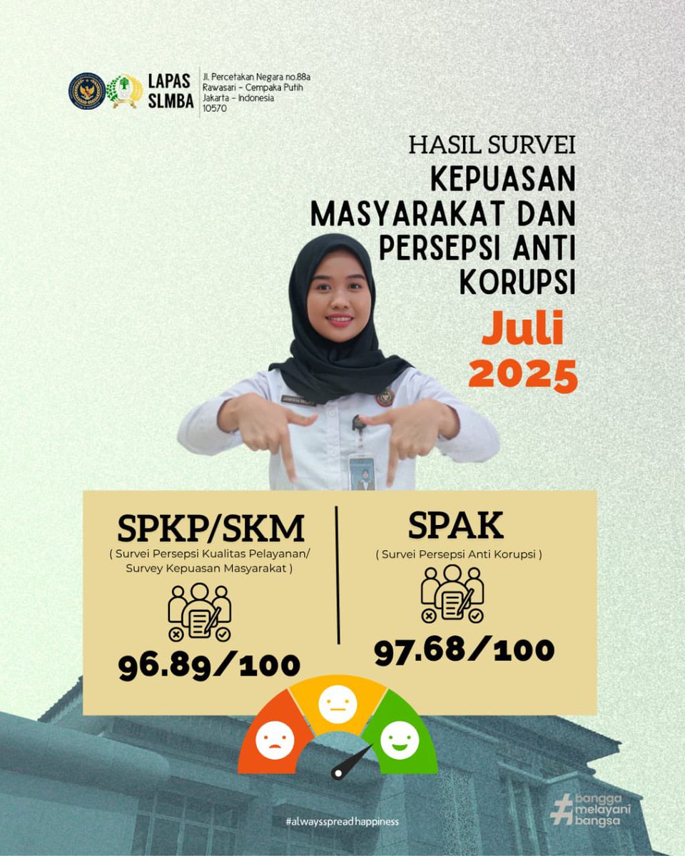 Hasil Survei Kepuasan Masyarakat dan Persepsi Anti Korupsi Bulan Juli 2025 di Lapas Kelas IIA Salemba
