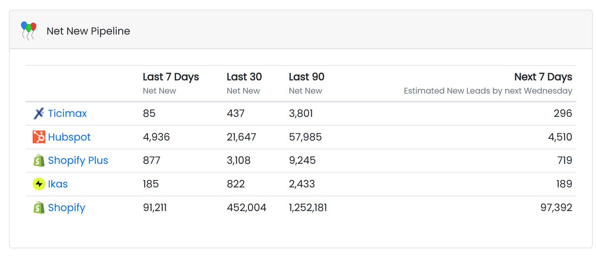 BuiltWith tweet media